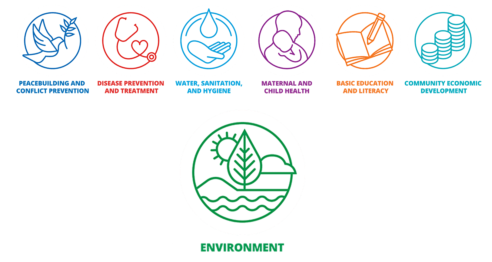 AOF Espec Environment
